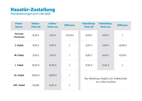 paket 10 kg niederlande hermes|Hermes preisliste deutschland.